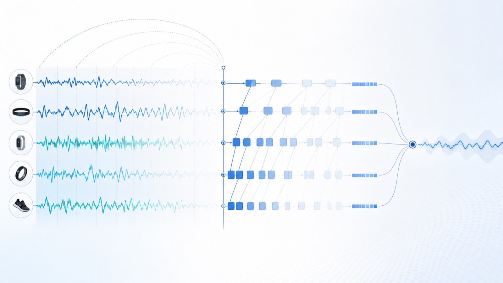웨어러블 신호의 과거 구간이 causal TCN의 팽창 합성곱을 거치는 개념도